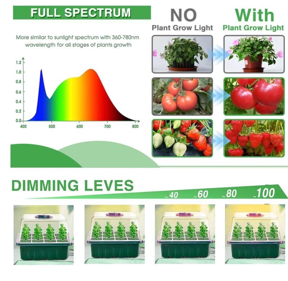New Full Spectrum LED Growing Lamp Seed Starter Trays Greenhouse Growing Lamp for Indoor Plant Germinating Intelligent Control